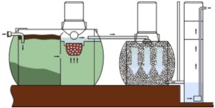 Раре автономрой системы канализации с септиком, биофильтром и фильтрационным колодцем