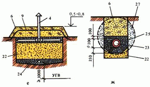 поверхностное размещение фильтра при высоком уровне грунтовых вод и устройство дрены с полимерной или асбестоцементной трубой