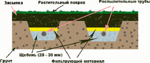 Схема септика